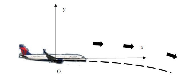 Calculate the tangential acceleration, Physics